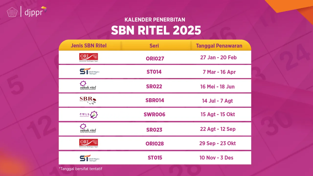 jadwal penerbitan SBN tahun 2025